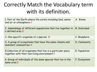 match definition term its vocabulary correctly ppt presentation powerpoint rank highest levels organization following slideserve