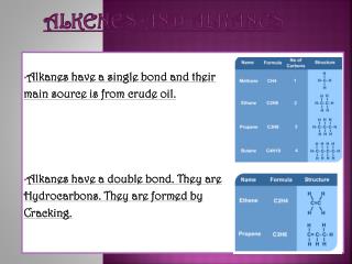 reactions of alkanes and alkenes pdf