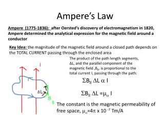 PPT - Ampere’s Law- Solenoids And Toroids PowerPoint Presentation - ID ...