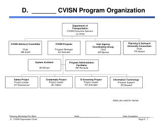 PPT - FAA Air Traffic Organization Program Management Organization (PMO ...