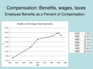 Stock options compensation tax