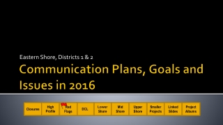 Communication Plans, Goals and Issues in 2016