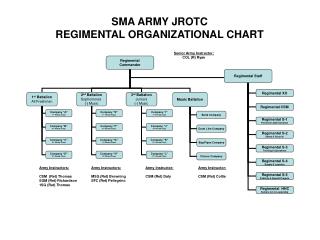 PPT ATP 3 90 5 Combined Arms Battalion PowerPoint Presentation ID