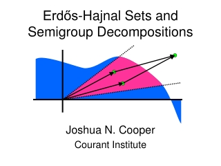 Erdős-Hajnal Sets and Semigroup Decompositions