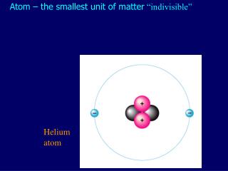 are atoms the smallest particles of matter