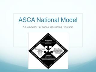 asca national model counseling comprehensive school ppt powerpoint presentation framework rationale cscp preventative importance programs program