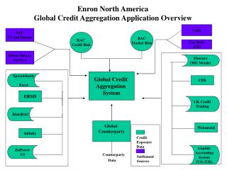 Energy trading risk management systems 2013