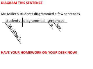 DIAGRAM THIS SENTENCE Mr. Miller’s students diagrammed a few sentences.