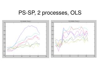 PS-SP, 2 processes, OLS