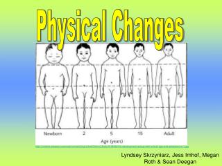 Physical Changes