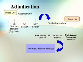 adjudication process phase ge section two ppt powerpoint presentation lang judging eng teacher panel network final