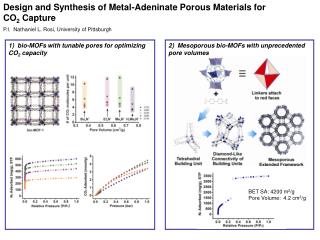 Design and Synthesis of Metal-Adeninate Porous Materials for CO 2 Capture