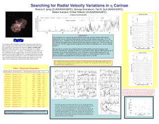 Searching for Radial Velocity Variations in  Carinae