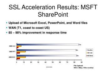 SSL Acceleration Results: MSFT SharePoint