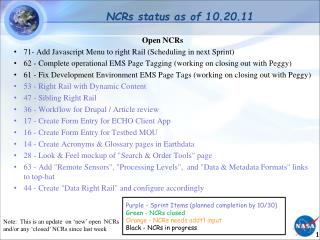 NCRs status as of 10.20.11