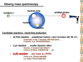 Missing mass spectroscopy