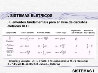 Elementos fundamentais para análise de circuitos elétricos RLC.