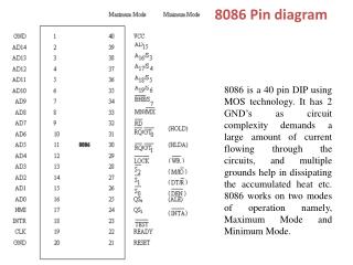 8086 Pin diagram