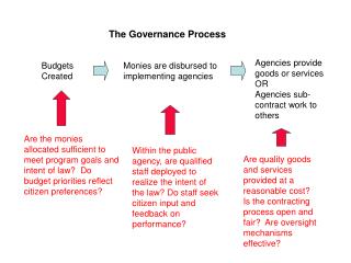The Governance Process