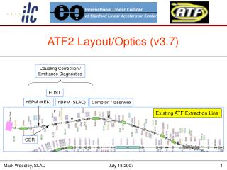 ATF2 Layout/Optics (v3.7)