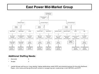 East Power Mid-Market Group