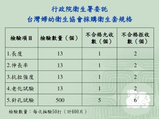 行政院衛生署委託 台灣婦幼衛生協會採購衛生套規格