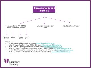 Impact Awards and Funding