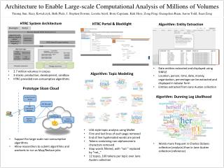 Architecture to Enable Large-scale Computational Analysis of Millions of Volumes