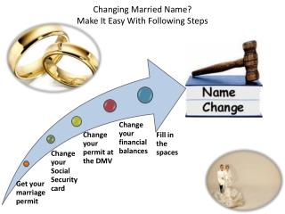 Changing Married Name? Make It Easy With Following Steps