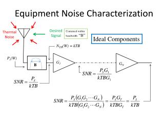 Equipment Noise Characterization
