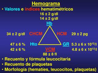 Hemograma Valores e índices hematimétricos 16 ± 2 g/dl