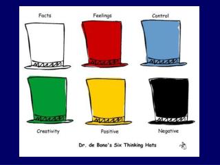 Six Thinking Hats ; Edward De Bono