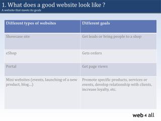 1. What does a good website look like ? A website that meets its goals