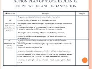 Action plan of stock exchange corporation and organization