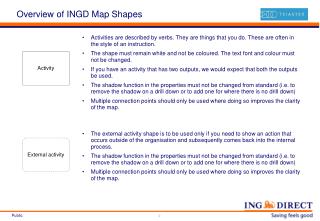 Overview of INGD Map Shapes