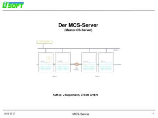 Der MCS-Server (Master-CS-Server)