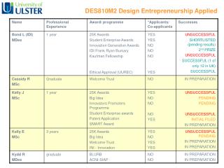 DES810M2 Design Entrepreneurship Applied