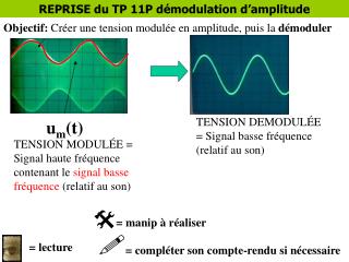 REPRISE du TP 11P démodulation d’amplitude