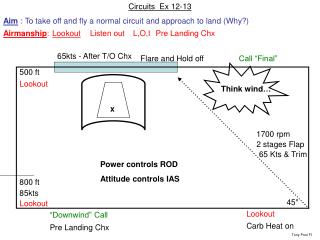 Circuits Ex 12-13 Aim : To take off and fly a normal circuit and approach to land (Why?)
