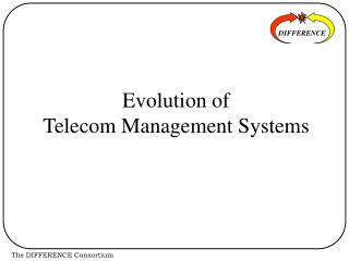 Evolution of Telecom Management Systems