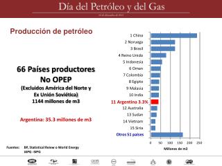 66 Países productores No OPEP (Excluidos América del Norte y Ex Unión Soviética)