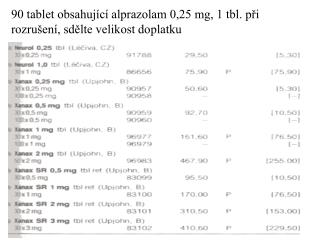 90 tablet obsahující alprazolam 0,25 mg, 1 tbl. při rozrušení, sdělte velikost doplatku