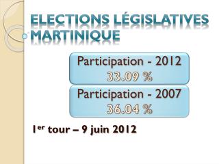 Elections législatives Martinique
