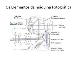 Os Elementos da máquina Fotográfica