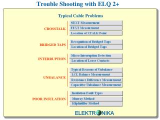 Trouble Shooting with ELQ 2+