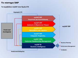 Το σύστημα SAP