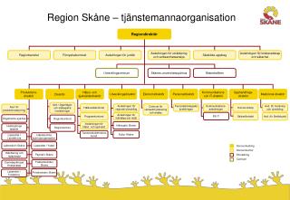 Region Skåne – tjänstemannaorganisation