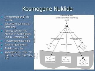 Kosmogene Nuklide