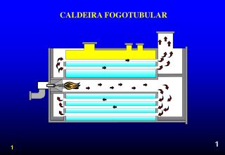CALDEIRA FOGOTUBULAR