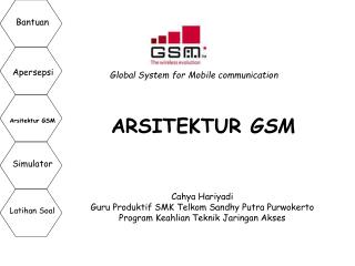 ARSITEKTUR GSM